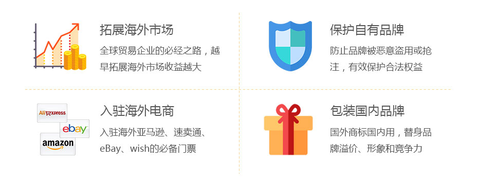 巴西商標(biāo)注冊商標(biāo)價值 巴西商標(biāo)注冊商標(biāo)價值