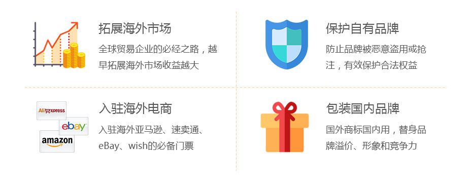 阿聯(lián)酋商標(biāo)注冊的價值