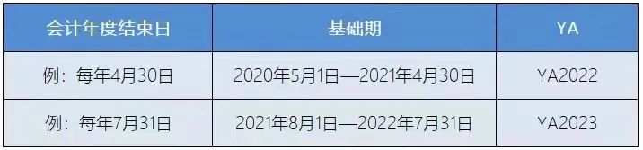 新加坡稅務政策：新加坡企業(yè)所得稅減免計劃！