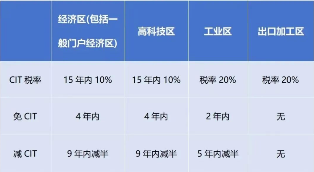 2024年1月起，越南對跨國企業(yè)征收實際稅率最高上調至15%!
